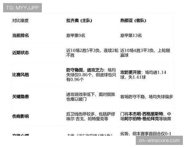 意甲控球率排行榜：科莫60.2%居首，那不勒斯第二，米兰第三